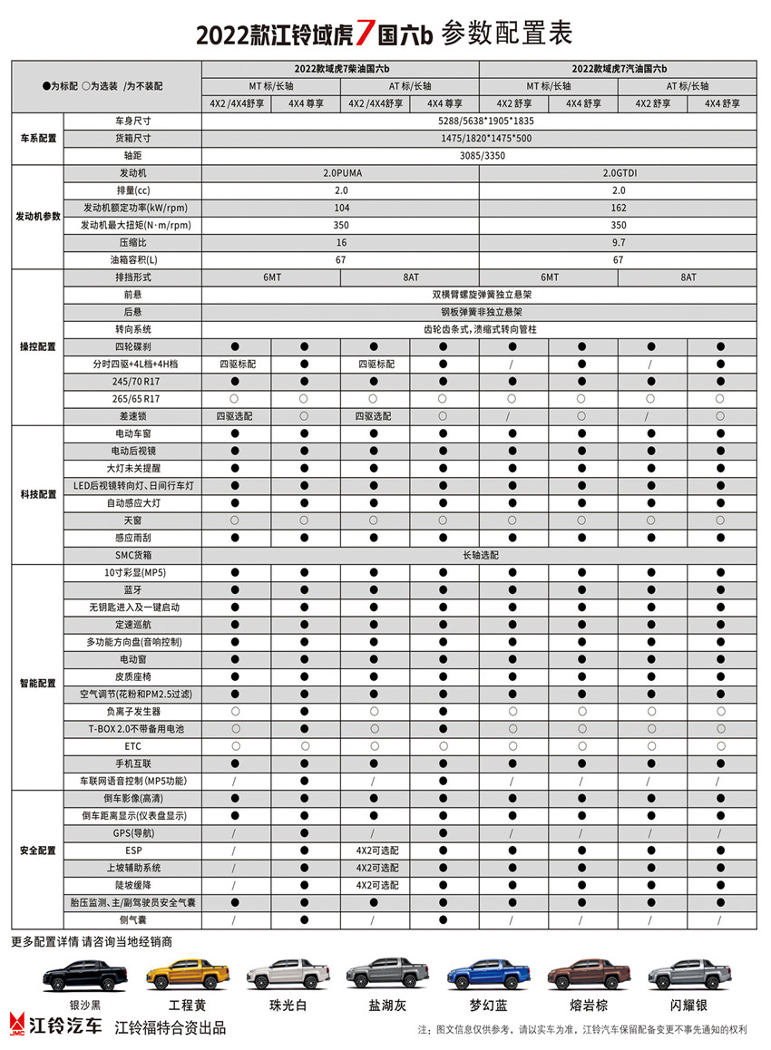 2022款域虎7參數(shù)_副本.jpg