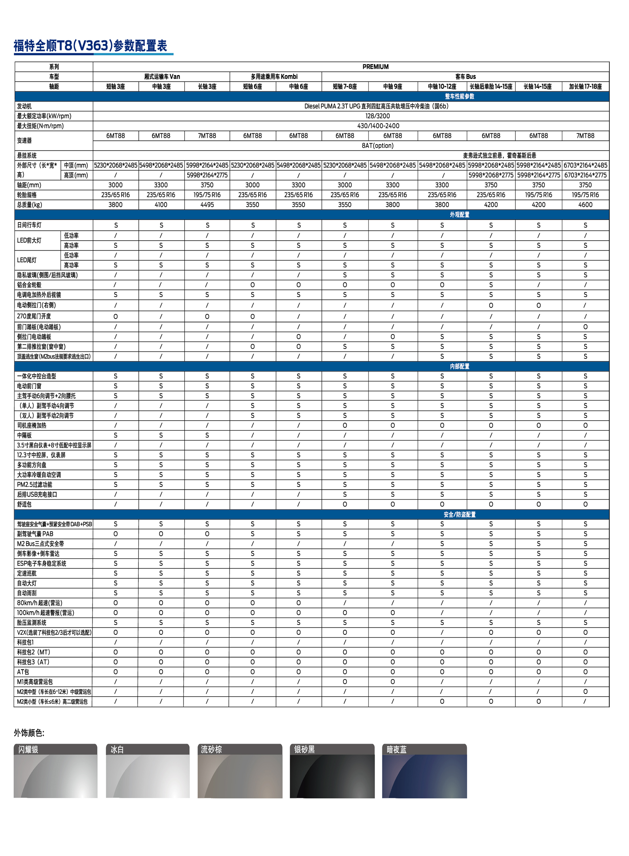 全順T8 參數(shù).jpg