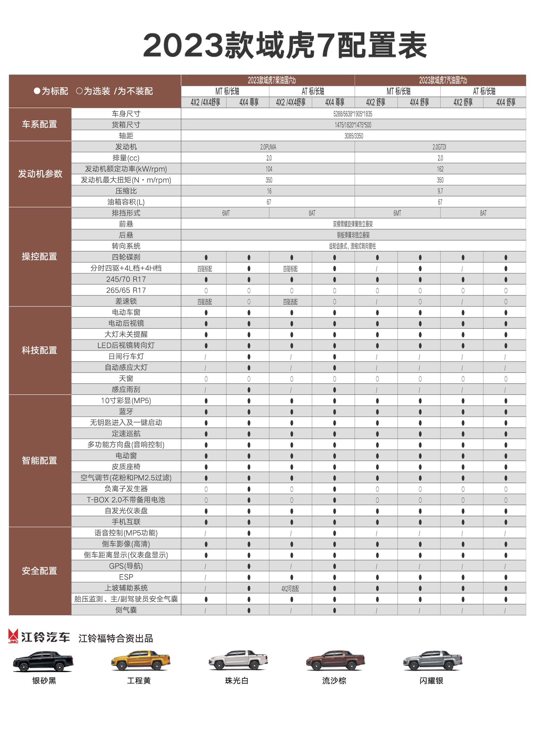 2023款域虎7 參數(shù).jpg