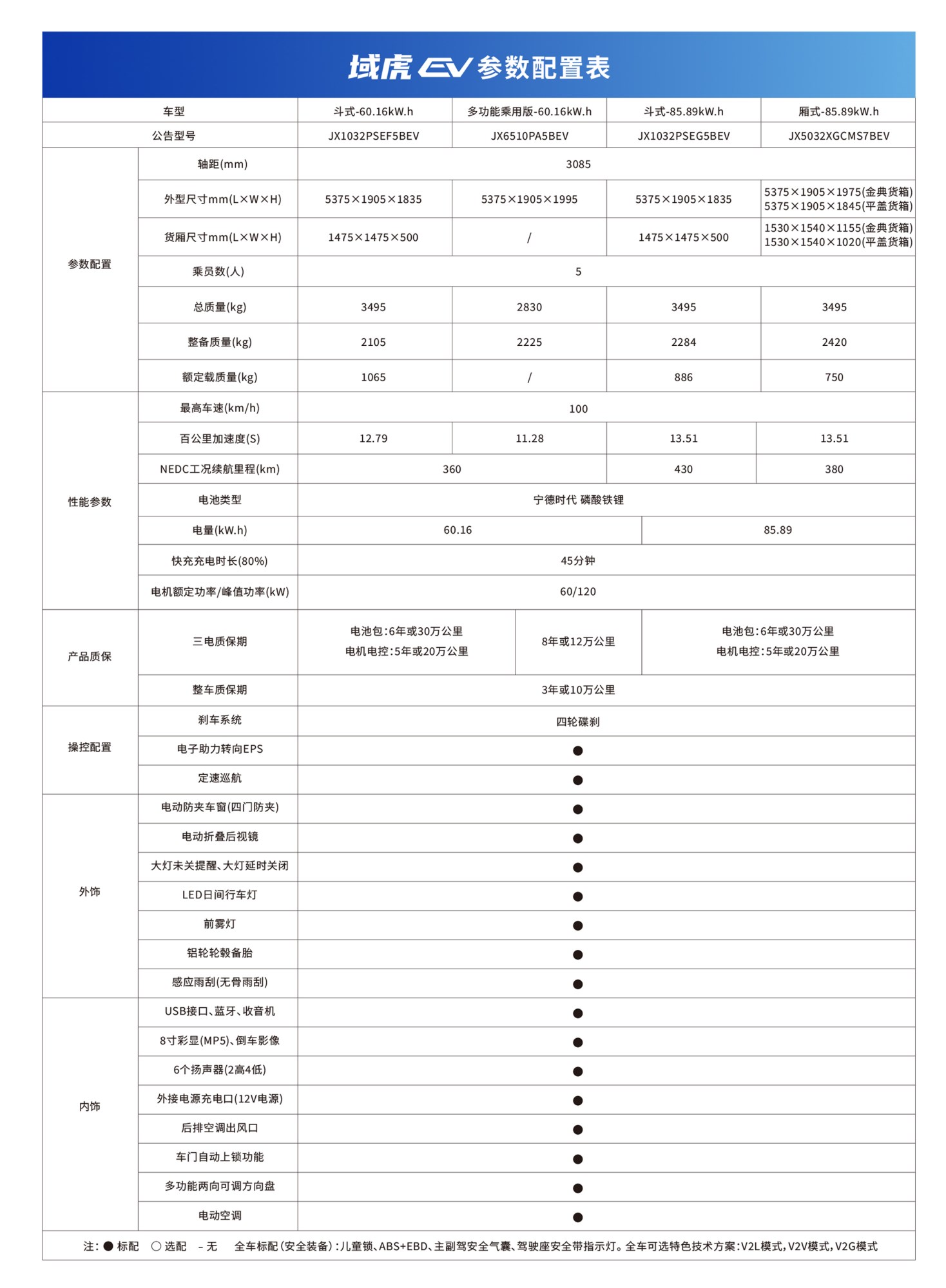 域虎 參數(shù)_副本.jpg